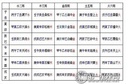 60年次五行|史上最完整的六十花甲子納音表詳解（精編）